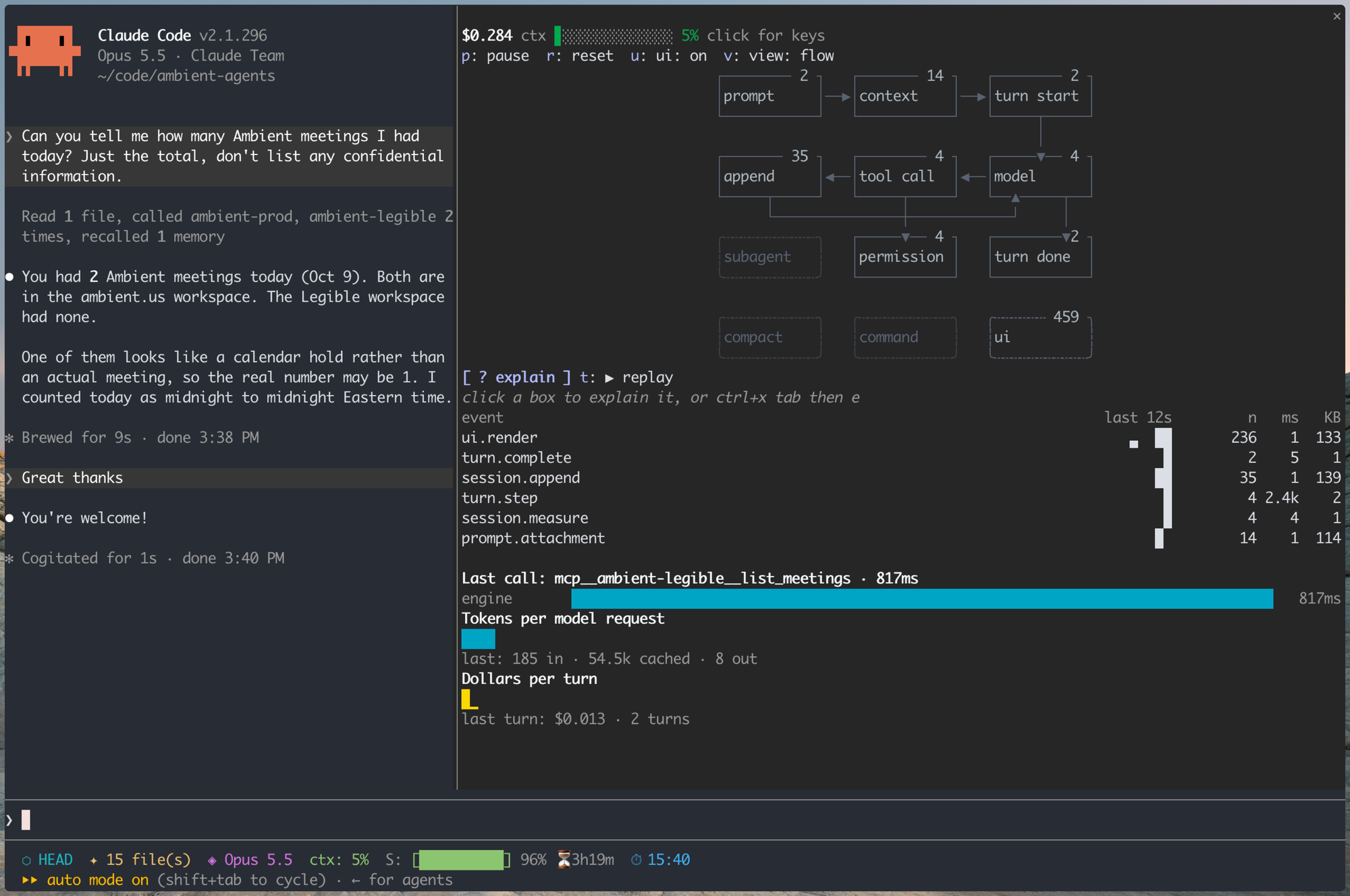 Claude Code on the left answering how many Ambient meetings there were today, and the hook-flow pane on the right with the loop drawn as boxes and a count on each
